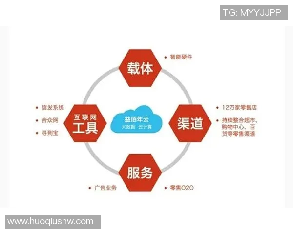 以赞助商为核心推动力的品牌合作模式探索与创新策略分析 以赞助商为核心推动力的品牌合作模式探索与创新策略分析