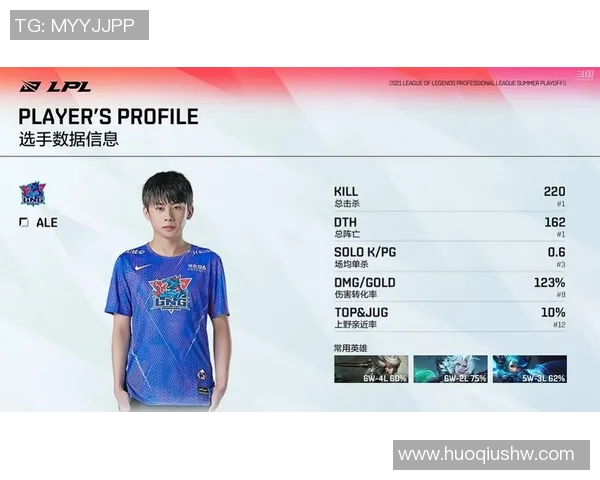 全球挑战赛分析:FPX战队状态回顾与表现评估 全球挑战赛分析:FPX战队状态回顾与表现评估