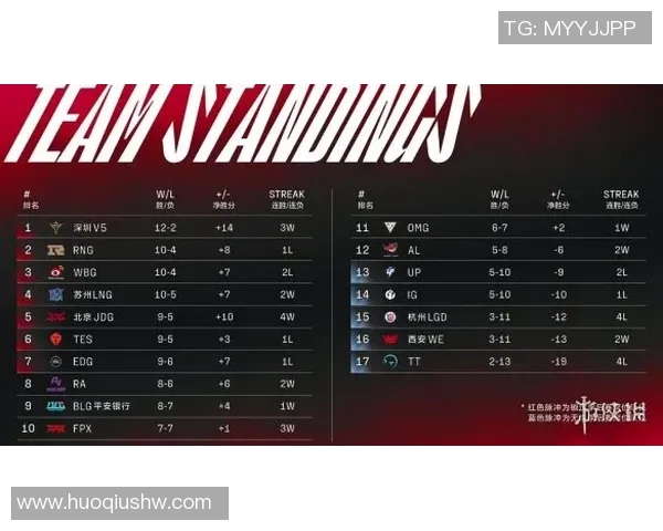 FPX团队协作能力分析及其在职业联赛中的表现评估 FPX团队协作能力分析及其在职业联赛中的表现评估