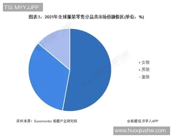 杭州街舞队意识表现的数据分析与研究探讨