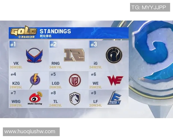 职业联赛最新积分榜IG战队以50分稳居第一位